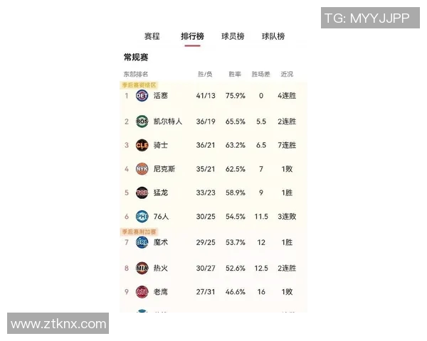 活塞队新赛季箭在弦上,球队实力飙升 活塞队新赛季箭在弦上,球队实力飙升